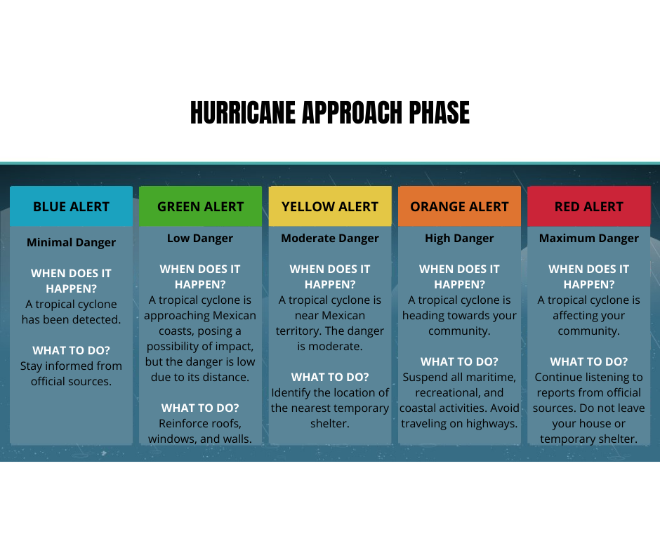 Hurricane Beryl: What To Do During The Hurricane As A Tourist In Cancun ...